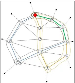 Fig. 9. The same partial graph as shown in Fig. 8, this time with a multi-path oblivious routing