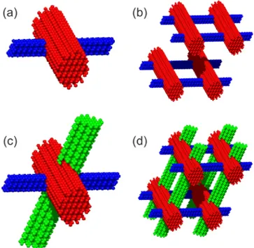 FIG. 3. The computational supercells contain (a) two- or (c) three-wire crossings to build up (b) two- or (d) three-dimensional continuous SiNets, respectively