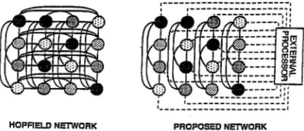 Fig.  2. A Hopfield-network and the proposed Network. 