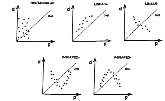 Fig.  4. The geomet~¢ shapes  of the data types. 