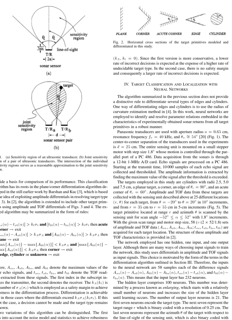 Fig. 1. (a) Sensitivity region of an ultrasonic transducer. (b) Joint sensitivity region of a pair of ultrasonic transducers