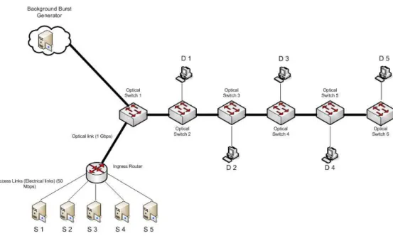 Figure 2.1: Chain Network Topology