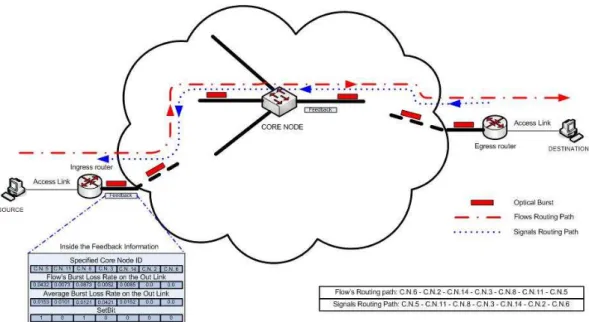 Figure 3.1: Signaling Scheme for ATBA