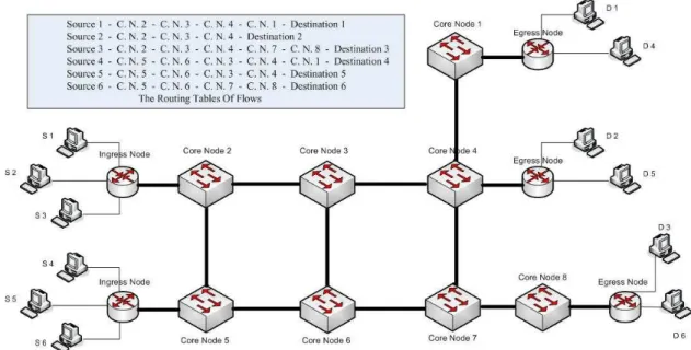 Figure 3.4: Mesh Scenario used as Simulation Topology