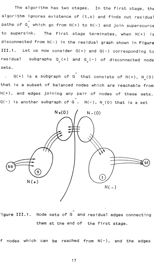 Figure  III.1.  Node  sets  of  G  and  residual  edges  connecting  them  at  the  end  of  the  first  stage.