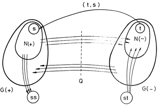 Figure  III.2  The  subraphs  of  G