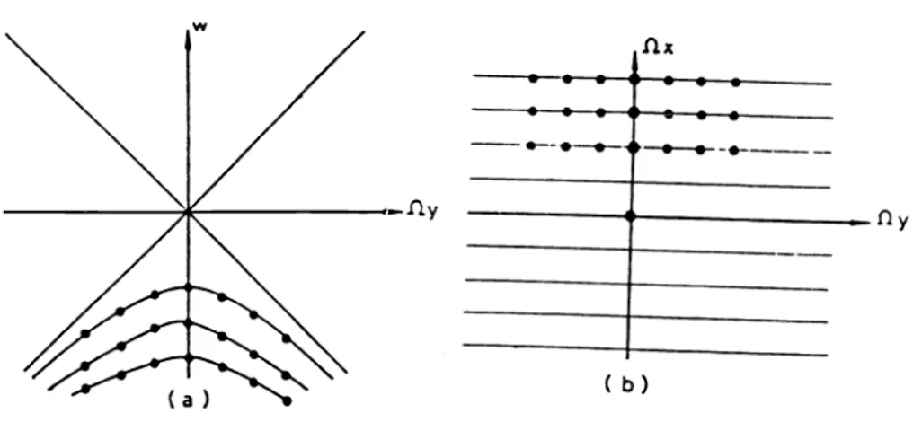 Figure 4: Sample locations after and before transformation