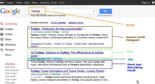 Figure 1.1: Screenshot is taken from widely used search engine Google where query “Turkey” is entered