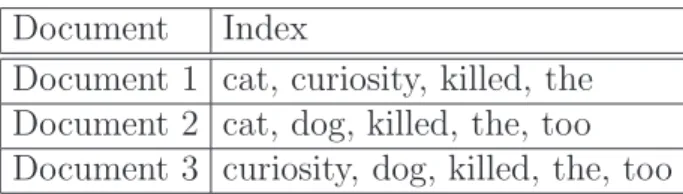Table 3.1: Forward indexing example for three documents (without stopword elimination and stemming): 1) Curiosity killed the cat
