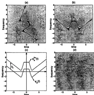 Fig.  3.  (a)  The  WD  of the  signal  :z:(t),  (b)  the  WD  of  the  a  = 