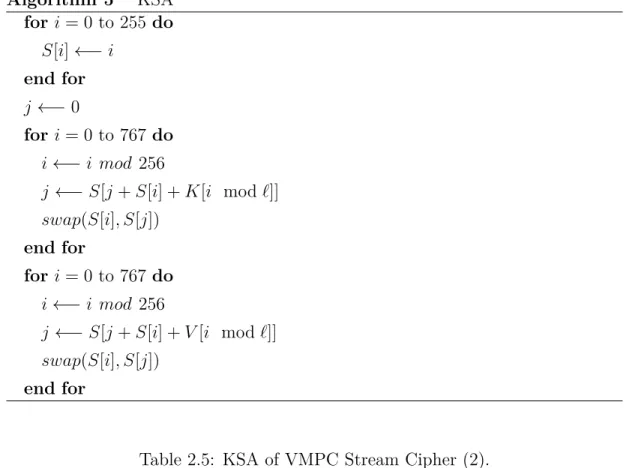 Table 2.5: KSA of VMPC Stream Cipher (2).