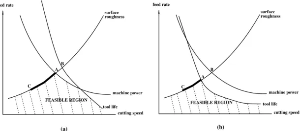 Fig. 1. Machine settings for upper and lower bounds and eﬃcient frontier.