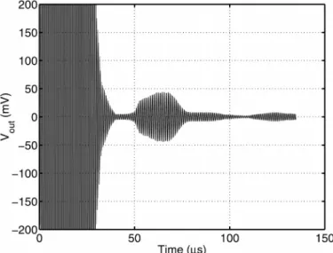 Fig. 17. Pulse-echo measurement result.