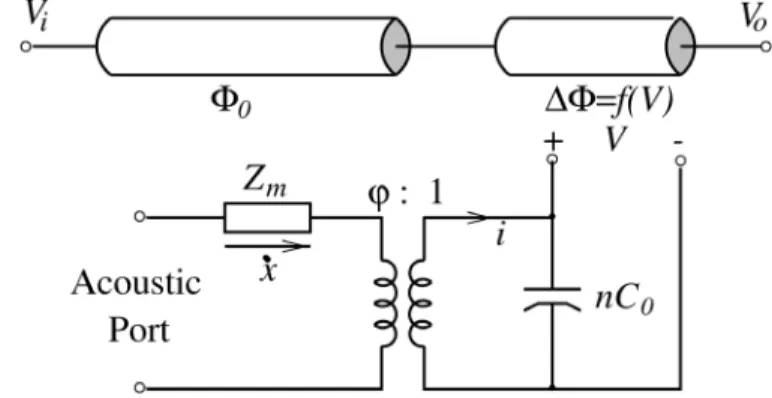 Fig. 1. The lumped element circuit model of a detector with ﬁve elements.