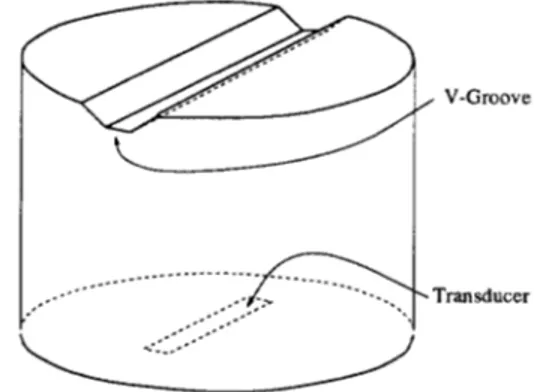 Figure 1:  Geometry of  the V-groove  lens 