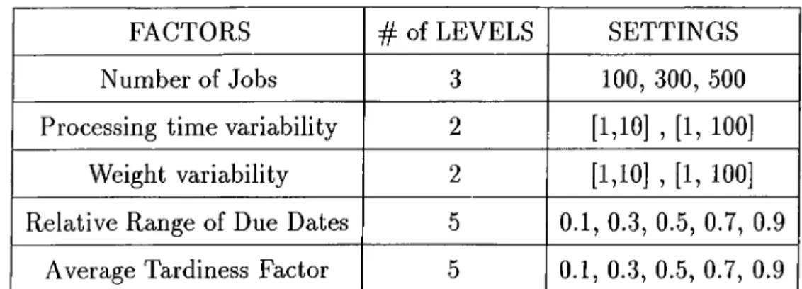 Table  4.2:  Experimental  Design