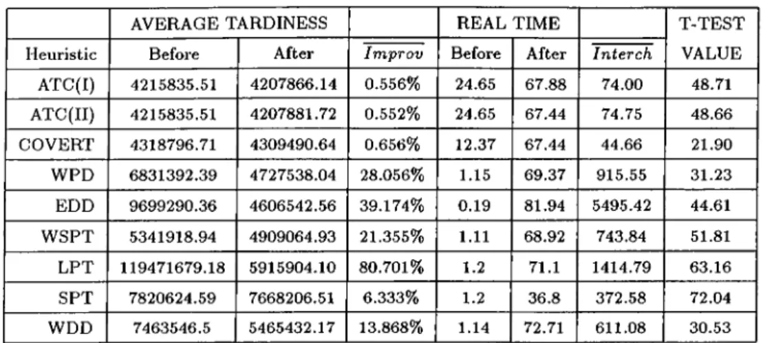 Table  4.4:  Upper  Bounding  Scheme:  Computational  Results  for  n  =   300