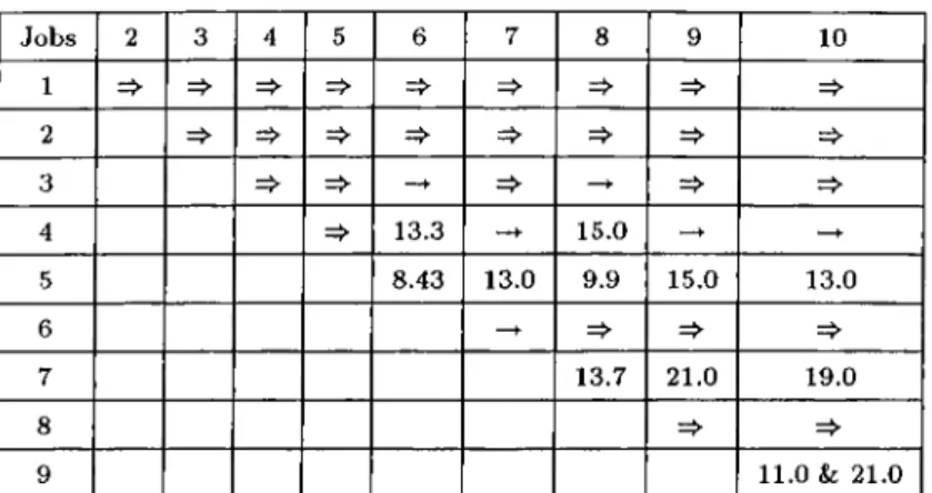 Table  5.6:  The  Breakpoint  Matrix  for  the  Linear  Lower  Bound  Example