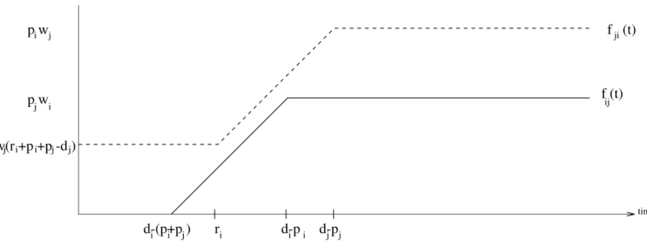 Fig. 2. Illustration of Proposition 1.
