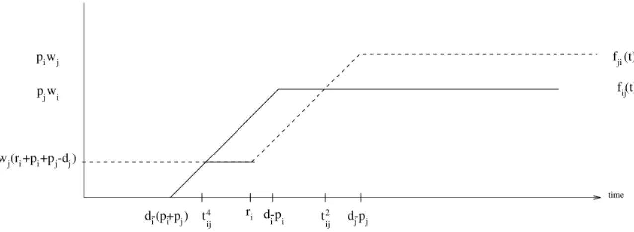 Fig. 4. Illustration of Proposition 3.