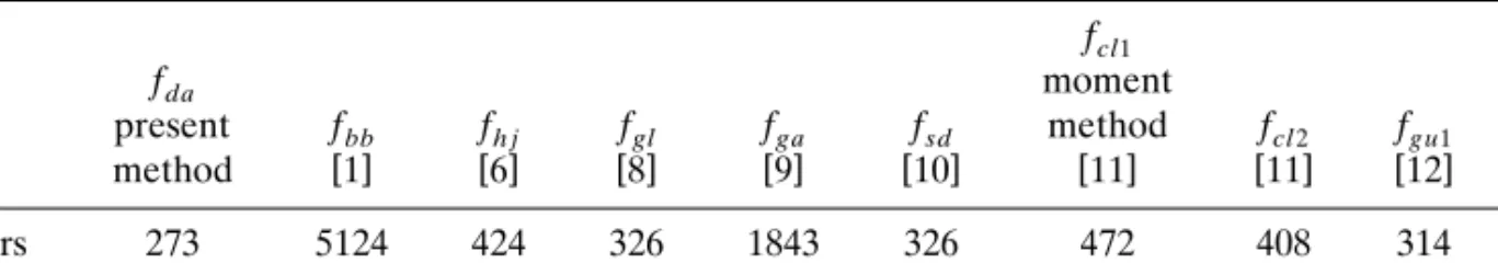 TABLE IV. Total Absolute Errors between the Measured and Calculated Resonant Frequencies f cl1 f da moment present f bb f h j f g l f g a f sd method f cl2 f g u1 f k k f g u2 w x w x w x w x w x w x w x w x w x w xmethod1689101111121413 Errors 273 5124 42