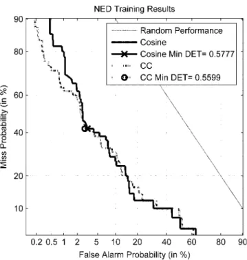 FIG. 7. New event detection (NED) training performance with cover coefﬁcient (CC) and cosine similarity measures.