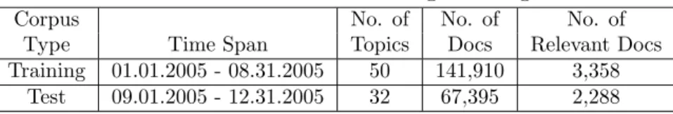 Table 4.1: Distributions of stories among training and test sets