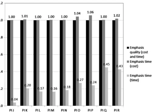 Fig. 5 Comparison of the heuristic run methodologies