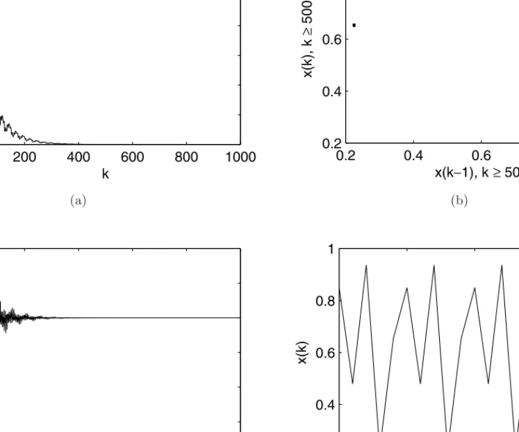 Fig. 4. Proposed scheme applied to logistic map, r = 3.75, T = 5, (a) d(x(k), Σ 5 ) versus k, (b) x(k − 1) versus x(k) for k ≥ 500, (c) u(k) versus k, (d) x(k) versus k for 980 ≤ k ≤ 1000.