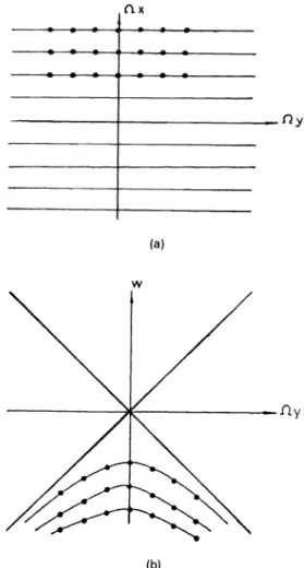 Fig. 3 Sample locations (a) before and (b) after the coordinate transformation.