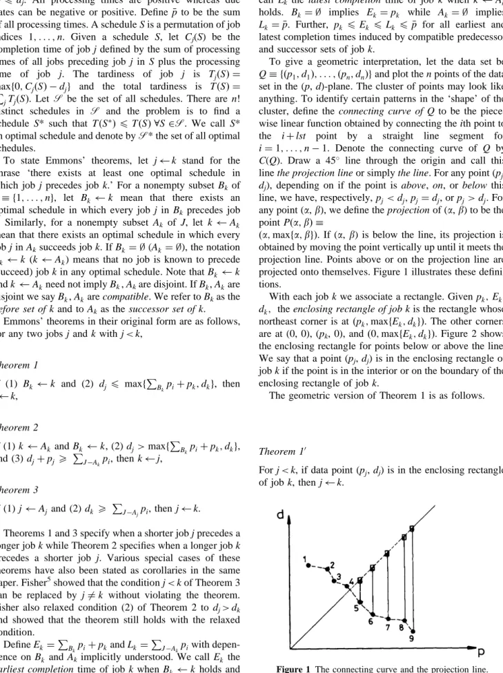 Figure 1 The connecting curve and the projection line.