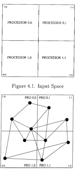 Figure  4.2.  Input  and  Output  Space