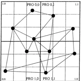 Figure  4.3.  Subregions  of processor  regions 