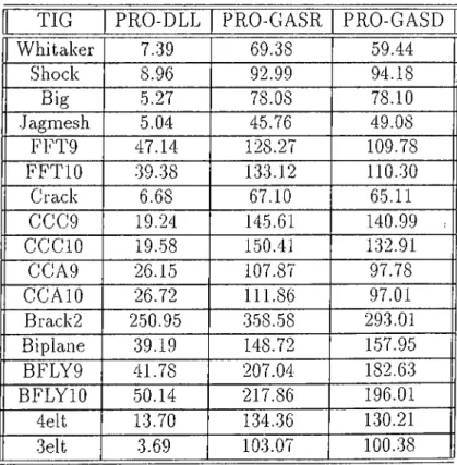 Table  5.1.  Load  Imbalance  results  for  16  processors(%)