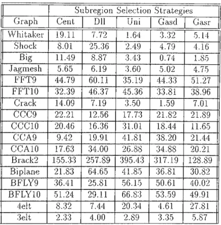 Table  5.5.  Load  Imbalance  results  for  PRO-DLL  (%)(32  processors)