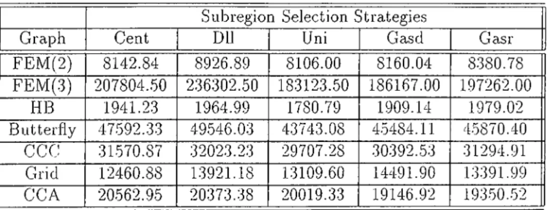 Table 5.8.  Grouped  Cornmuniccition  Cost  results for  PRO-DLL  (16  processors)