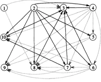 Fig.  7.  Precedence  graphs generated by dominance rule. 