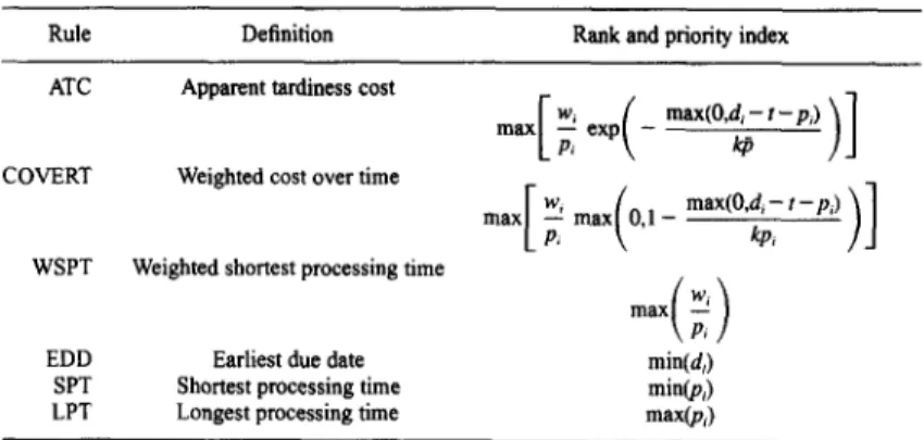 Table 8.  Linear lower bound: computational  results for  n=50 