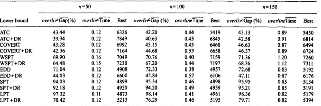 Table 10.  Overall computational results 