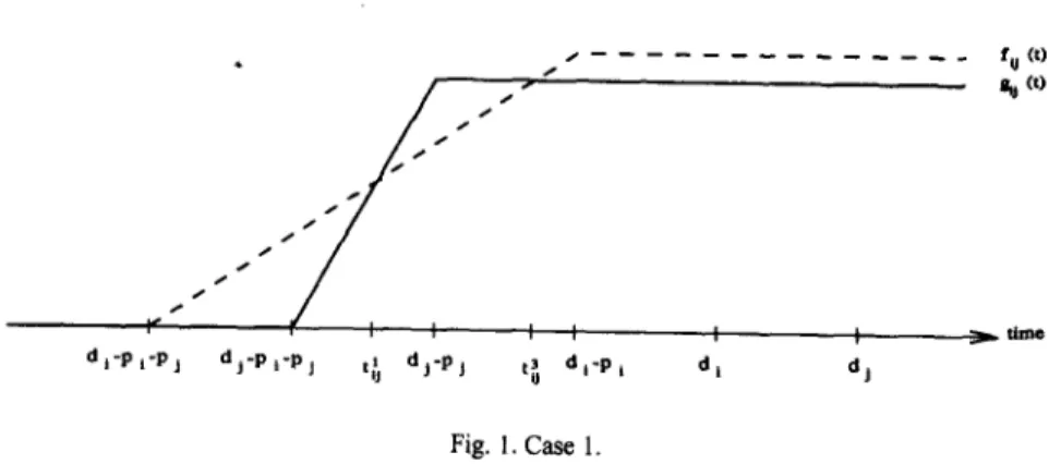 Fig.  2. Case 2. 