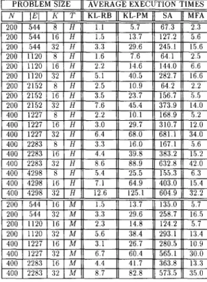 TABLE  III 