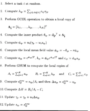 FIG.  4.  Node  program  of  processor  p  (for  1 5  p  5  K)  for  one  itera-  tion  of  the  parallel  algorithm  for  the  mapping  problem