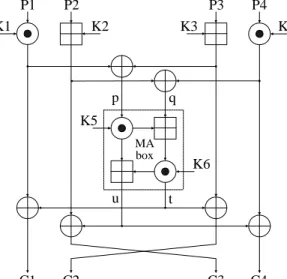 Fig. 1. One round of IDEA.