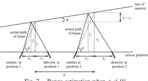 Fig. 6. The improved model of the experimental setup.