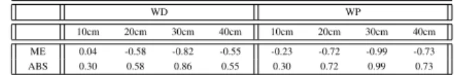 TABLE II