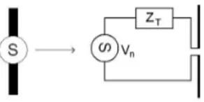 Fig. 2. Dipole center-fed by an infinitesimal generator with a voltage V n