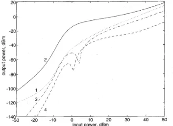 Fig.  2.  Powers of  the harmonics  at the  load  (doubler circuit) 