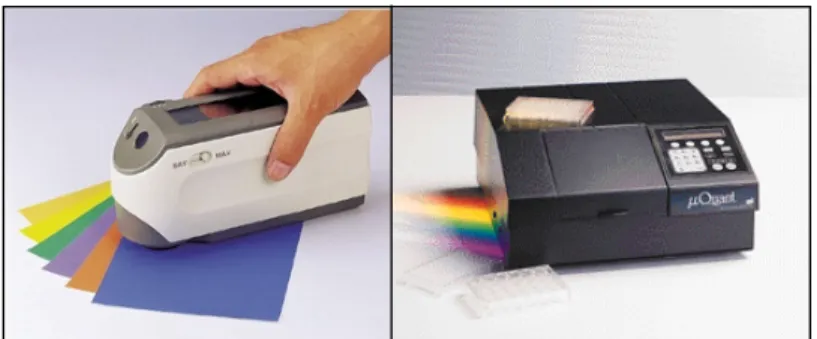 Figure 4.17. Two Examples for Spectrophotmeters, Konica Minolta CM-2600D,                          and µQuant TM  Universal Microplate Spectrophotometer
