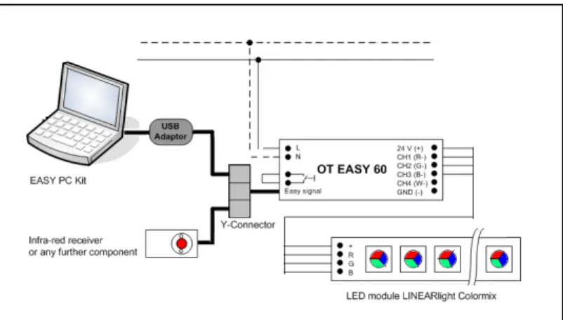 Figure 4.15. A Schematic Drawing of the DALI System Created in            the Experiment