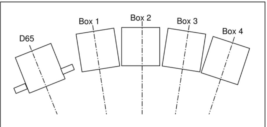 Figure 4.13. The Schematic Drawing of Five Boxes. 